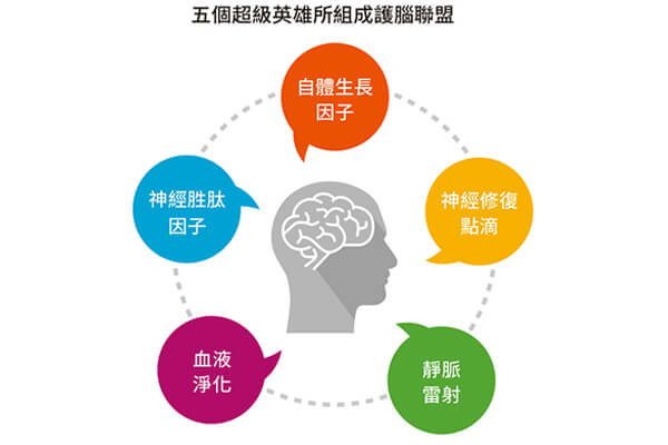 失智症,可以預防嗎? 「3個方法」輕鬆預防腦退化 失智症,可以預防嗎? 「3個方法」輕鬆預防腦退化