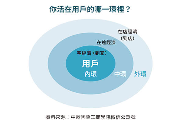 疫情之下的宅經濟時代 企業如何抓住機遇 疫情之下的宅經濟時代 企業如何抓住機遇