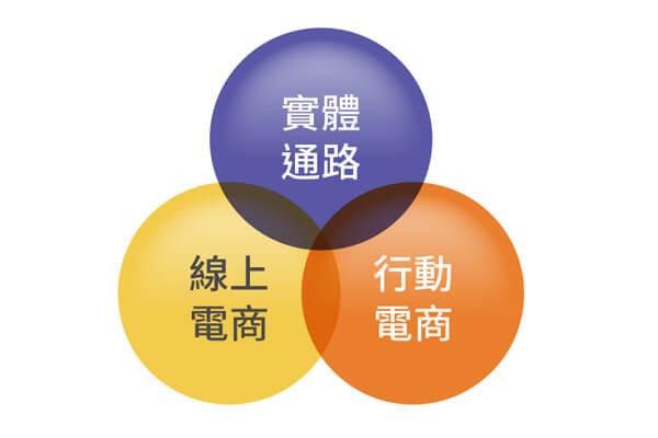 何謂零售4.0 病毒肆虐!「無縫零售」時代來臨 何謂零售4.0 病毒肆虐!「無縫零售」時代來臨