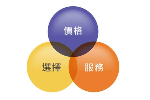 何謂零售4.0 病毒肆虐!「無縫零售」時代來臨 何謂零售4.0 病毒肆虐!「無縫零售」時代來臨