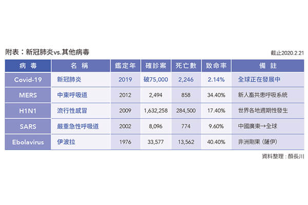 世界級的危機處理 全球企業防疫大作戰 世界級的危機處理 全球企業防疫大作戰