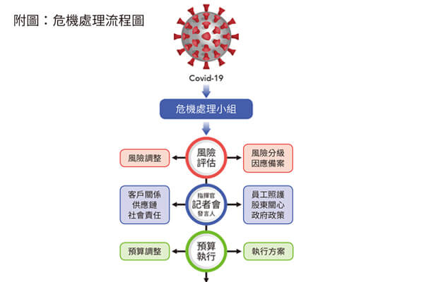 世界級的危機處理 全球企業防疫大作戰 世界級的危機處理 全球企業防疫大作戰