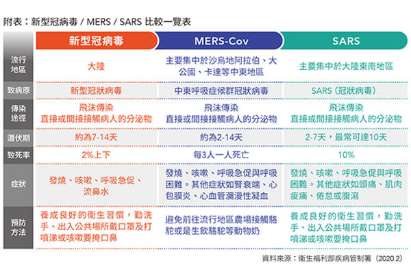 防疫自保有妙招!? 預防新型冠狀病毒 民眾只要做這兩件事! 防疫自保有妙招!? 預防新型冠狀病毒 民眾只要做這兩件事!