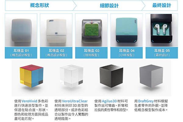 唯一Pantone認證的3D彩色列印機Stratasys J850 為設計師打造逼真模型成品 讓創意無限發揮 唯一Pantone認證的3D彩色列印機Stratasys J850 為設計師打造逼真模型成品 讓創意無限發揮