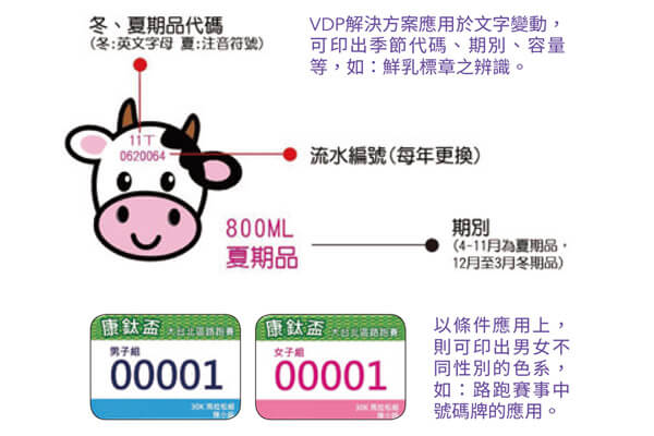Konica Minolta防偽印刷應用+變動資料列印解決方案 康鈦科技協助顧客提升效率降低成本 Konica Minolta防偽印刷應用+變動資料列印解決方案 康鈦科技協助顧客提升效率降低成本