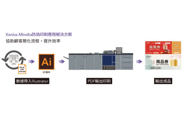 Konica Minolta防偽印刷應用+變動資料列印解決方案 康鈦科技協助顧客提升效率降低成本 Konica Minolta防偽印刷應用+變動資料列印解決方案 康鈦科技協助顧客提升效率降低成本