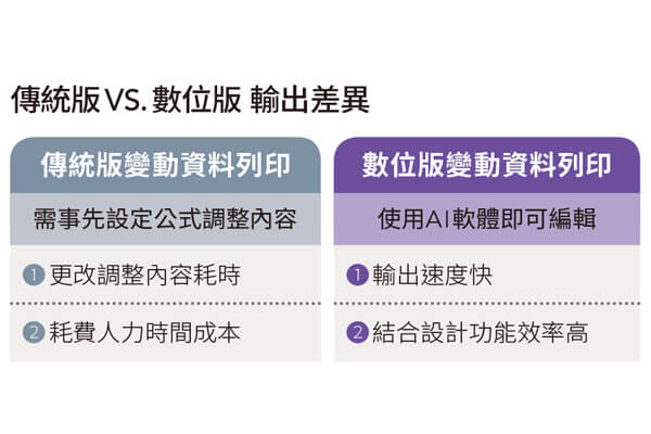 Konica Minolta防偽印刷應用+變動資料列印解決方案 康鈦科技協助顧客提升效率降低成本 Konica Minolta防偽印刷應用+變動資料列印解決方案 康鈦科技協助顧客提升效率降低成本