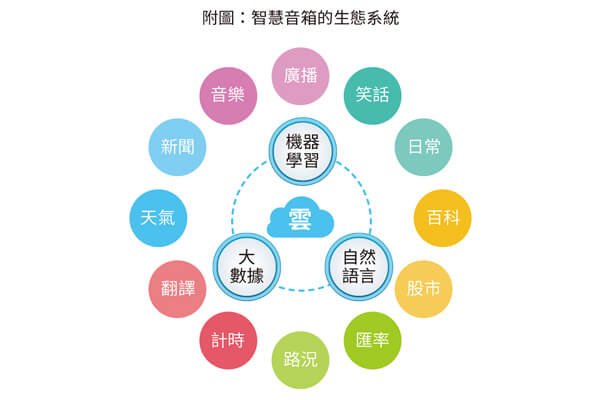 未來智慧生活的妙管家 智慧音箱啟動美好生活 未來智慧生活的妙管家 智慧音箱啟動美好生活