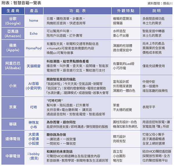 未來智慧生活的妙管家 智慧音箱啟動美好生活 未來智慧生活的妙管家 智慧音箱啟動美好生活