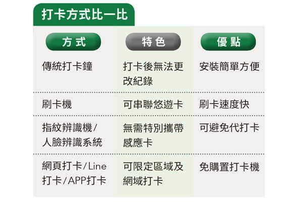 鮮茶道茶飲讓顧客喝出美好 以友善環境為信念 震旦辦公雲人資系統 用數位管理 提升效率 鮮茶道茶飲讓顧客喝出美好 以友善環境為信念 震旦辦公雲人資系統 用數位管理 提升效率