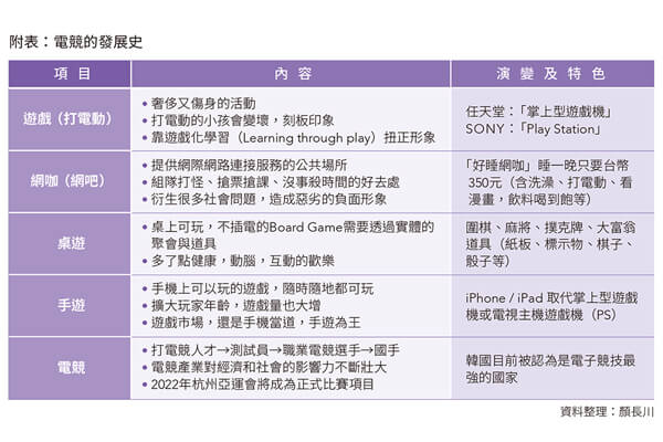 假如工作像打電競 打電競的小孩不會變壞 假如工作像打電競 打電競的小孩不會變壞