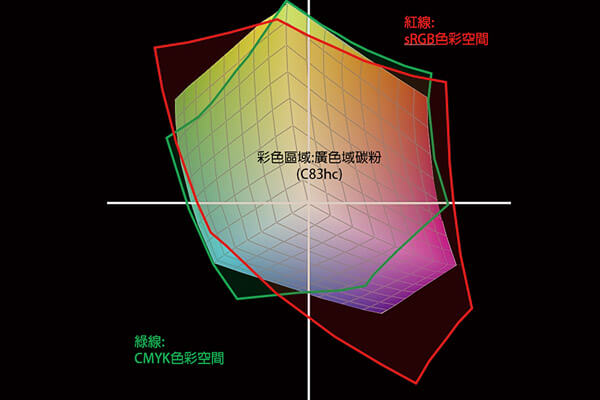 廣色域色彩精準呈現相片書專業品質 康鈦科技數位印刷 協助世發科技成功數位轉型 廣色域色彩精準呈現相片書專業品質 康鈦科技數位印刷 協助世發科技成功數位轉型