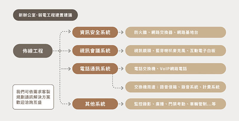 互盛通訊×星醫美學集團— 以完美為核心 升級智慧辦公系統 互盛通訊×星醫美學集團— 以完美為核心 升級智慧辦公系統