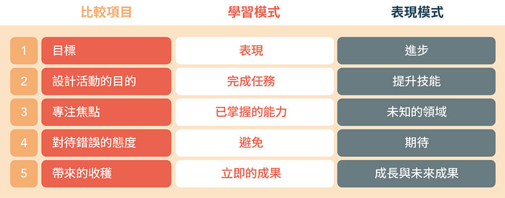 為什麼加倍努力,卻依然停滯?—懂得切換模式 才能真正成長 為什麼加倍努力,卻依然停滯?—懂得切換模式 才能真正成長