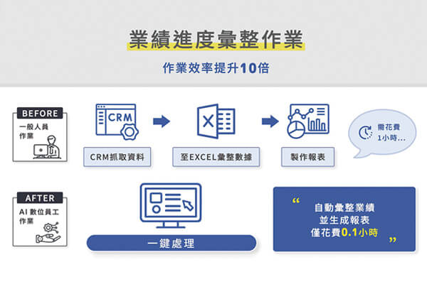 震旦雲×AI數位員工（RPA流程機器人）—助攻AI轉型，提升工作效率