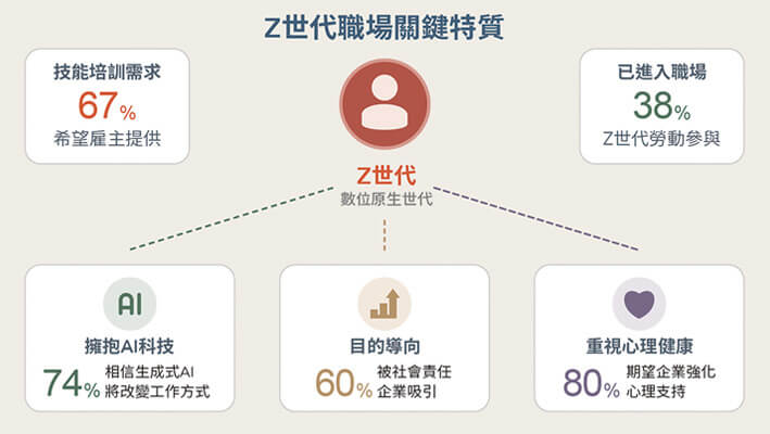 跨代協作的職場新樣貌—解鎖組織無限潛力 跨代協作的職場新樣貌—解鎖組織無限潛力