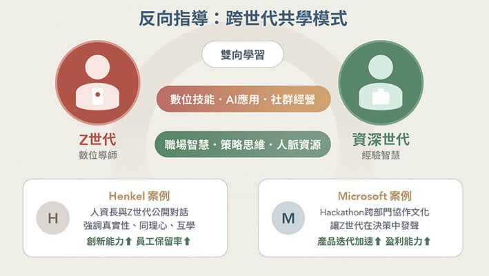 跨代協作的職場新樣貌—解鎖組織無限潛力 跨代協作的職場新樣貌—解鎖組織無限潛力