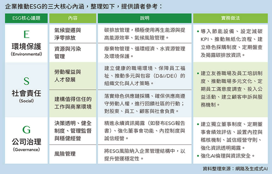 企業轉型升級的「綠色競爭力」 —啟動雙軌引擎 決戰永續經營