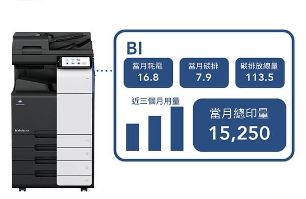 金儀×數位解決方案—從智能效率到資安防護，提升辦公新價值