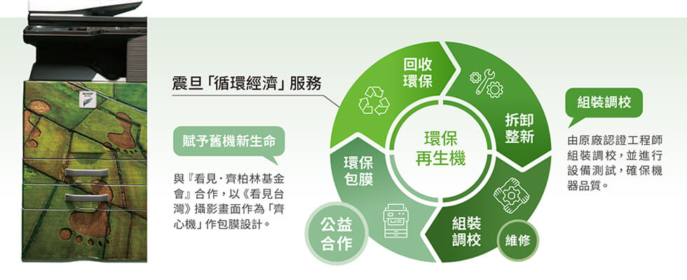 震旦辦公設備×榮獲ESG雙重肯定—助企業加速低碳辦公轉型
