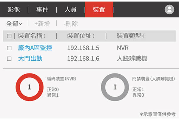 金儀×AI辨識平台—延伸人臉辨識 賦能場域新升級