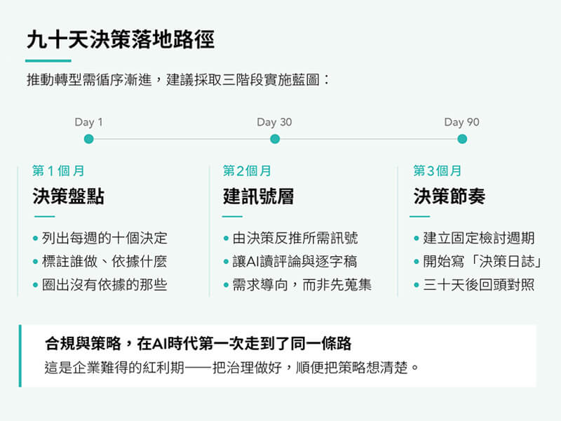 智慧行銷的決策革命 — 超越工具思維,累積組織複利 智慧行銷的決策革命 — 超越工具思維,累積組織複利