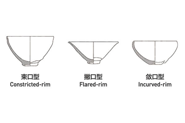 證物見心跡— 藝術家趙趙的建盞十年集藏