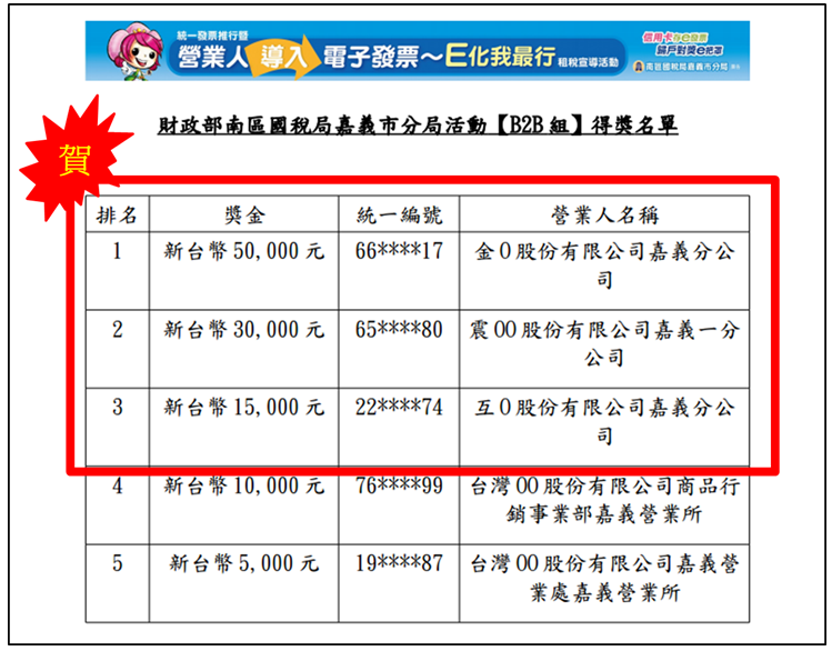 震旦集團旗下金儀、震旦行、互盛榮獲「營業人導入電子發票」前三名 賀!金儀、震旦、互盛,榮獲財政部南區國稅局租稅宣導「營業人導入電子發票」活動前三名