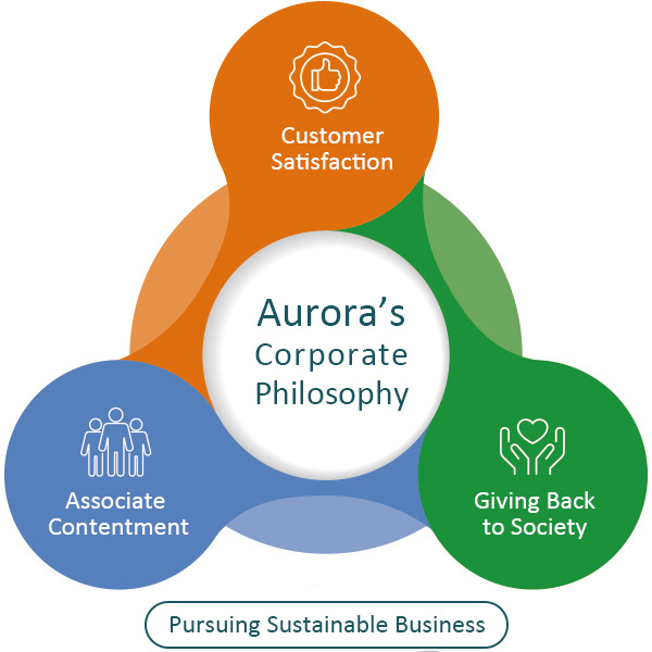Our Business Philosophy Our Business Philosophy
