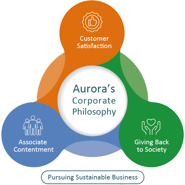 Our Business Philosophy Our Business Philosophy
